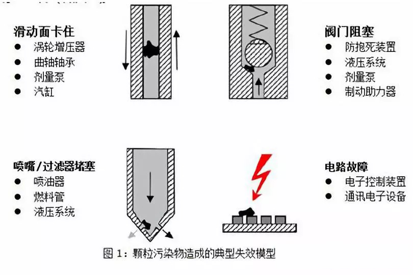 可視化清潔度檢測設(shè)備在汽車行業(yè)的作用？清潔度檢測相關(guān)標(biāo)準(zhǔn)！